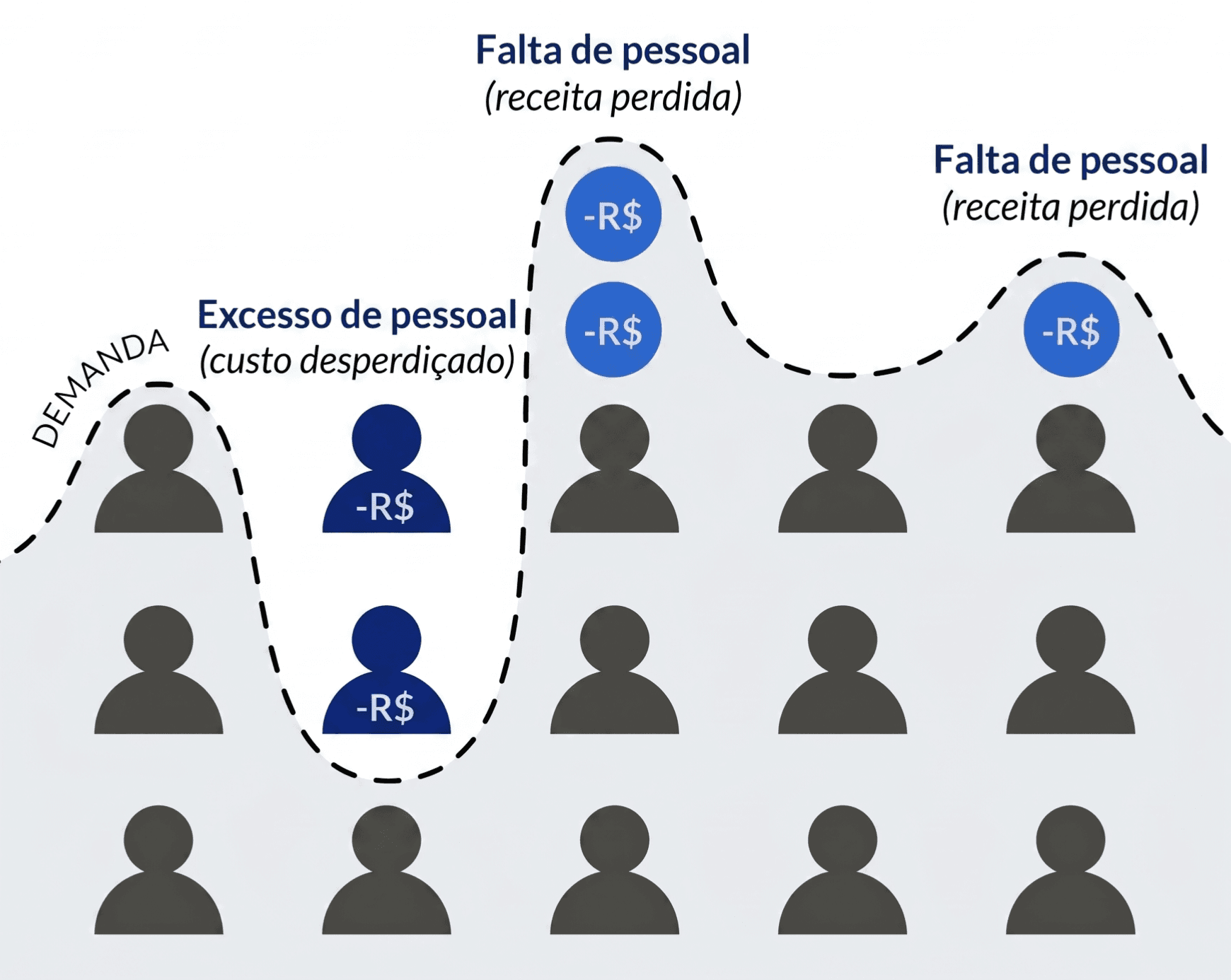 Mão de obra flexível com iWof