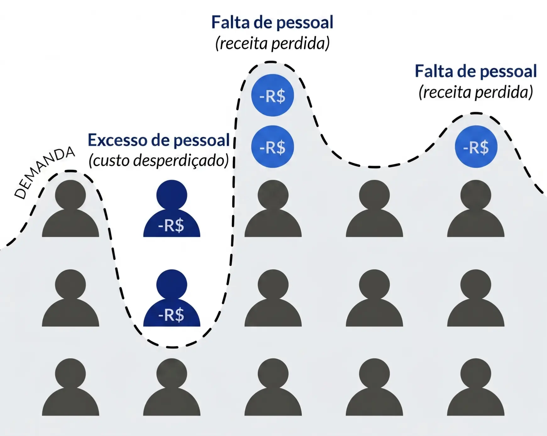 Mão de obra flexível com iWof